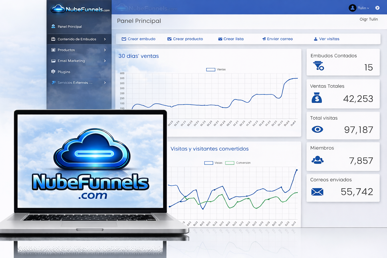 Panel de NubeFunnels